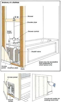 two pictures showing different parts of a bathtub