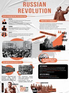 the russian revolution poster is shown in orange and white