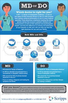 the medical info sheet is shown in blue and white colors, with an image of a doctor