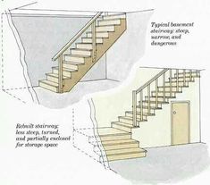 the steps are labeled in this diagram