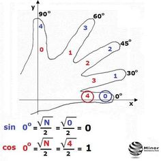 the diagram shows how to draw an object with two hands and one hand, as well as