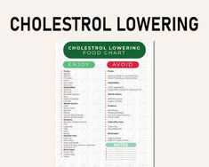 Cholesterol Lowering Food List, Cholesterol Lowering Grocery List, Shopping, Lower Cholesterol Food Guide, Low Cholesterol Foods Poster Pdf - Etsy Low Cholesterol Foods, Cholesterol Foods, Cholesterol Lowering, Low Cholesterol Recipes, Food Chart, Food Advice, Cholesterol Lowering Foods, Dairy Drinks, Food Charts