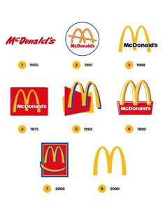 the evolution of mcdonald's logos