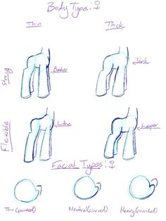 how to draw clothes for the body types and their names in this step - by - step drawing lesson