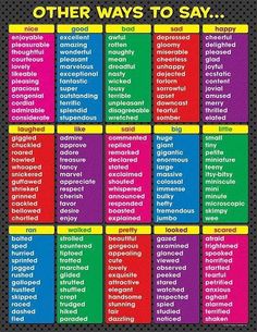 a poster with different words on it that say,'other ways to say '