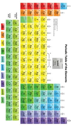 an image of the elements in each element on the table, with their names and numbers