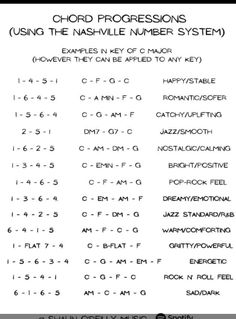 the numbers and symbols in this worksheet are labeled with each letter on it