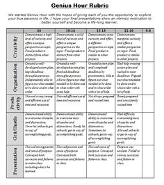 the genius hour rubric chart for students