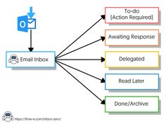 an email box diagram with the mailbox highlighted