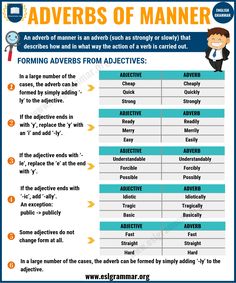 Adverbs of Manner: Definition, Rules & Examples - ESL Grammar Adjectives Adverbs Grammar, Adverb Of Manner Examples, Adjectives And Adverbs Grammar, Adjective Rules, Adverbs Activity, Adverb Of Manner, Types Of Adverbs, English Infographic, Adverbs List