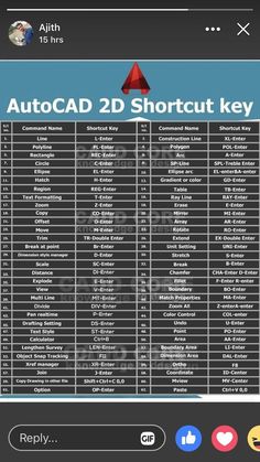 the autocad 2d shortcut key is shown in this screenshote