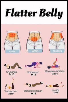 a poster with different types of women's butts and their corresponding muscles, including the