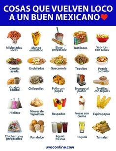 the spanish language poster shows different types of food and drinks in various languages, including