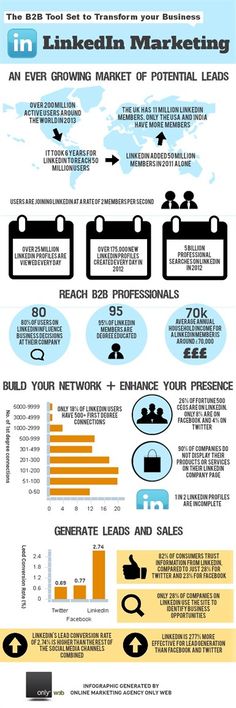 an info poster showing how to use linkedin marketing for your business and it's content