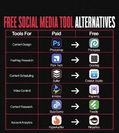 a black and red poster with the text free social media tools alternatives for paid