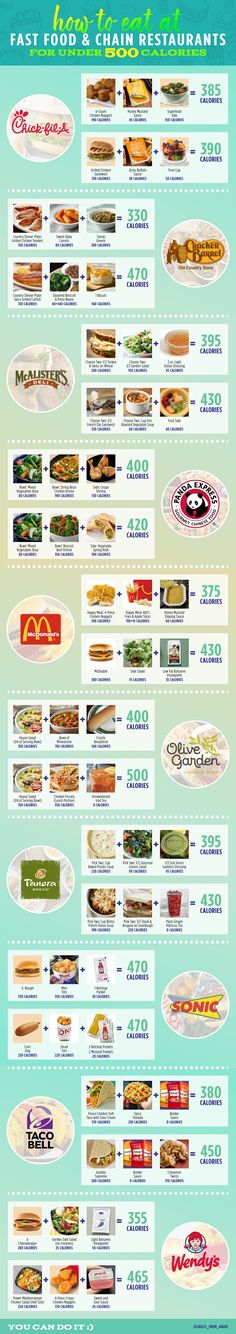 Healthy Fast Food Dinner Options, Fast Food Vegetarian Options, Healthy Fast Food Breakfast, Protein Options