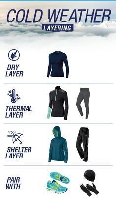 an advertisement for cold weather clothing is shown in blue and white, with the words dry layer