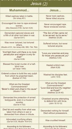 Bible Timeline