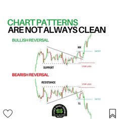 chart patterns are not always clean with the words below it, and above them is an arrow