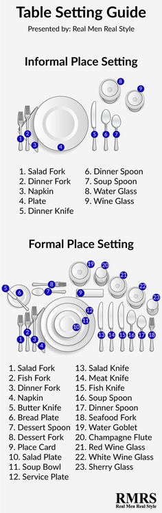 a table setting guide for formal place settings