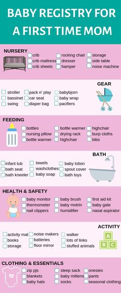 Vom Avea Un Copil, Registry Must Haves, Baby Shower Checklist, Registry Checklist, Baby Registry Checklist, Baby Registry Must Haves, Baby Information