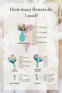 Graphic with information on how many stems you will need for different flower arrangements. Diy Bouquet Arrangement, How To Build Bridal Bouquet, How To Make Flower Bouquet Wedding, Diy Floral Bouquet Wedding, Cheap Flower Arrangements Wedding, Build Your Own Wedding Bouquet, Diy Bouquet Bridesmaid, How Many Flowers For Centerpieces, Fifty Flowers Diy Wedding Bouquets