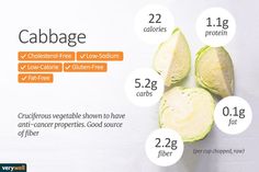 Cabbage Nutrition Facts, Nutrition Facts Healthy Eating, Food Calorie Chart, Cabbage Juice, Protein Meals, Vegan Nutrition, Medical Office