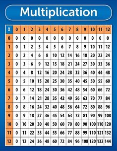 a table with numbers and times on it