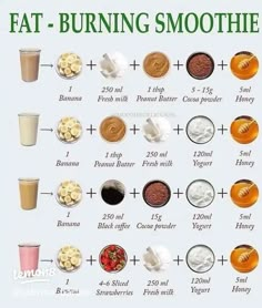 Smoothies that have Health benefits 💕 1200 Calorie Diet Meal Plans, Makanan Rendah Kalori, Belly Fat Foods, Smoothies Vegan, Honey Yogurt, Belly Fat Diet, Makanan Diet, Stomach Fat