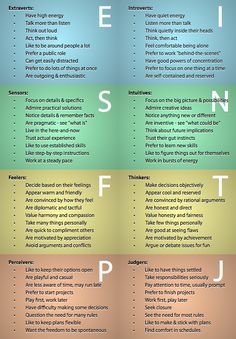 a poster with different types of words and numbers on it's sides, including the letter