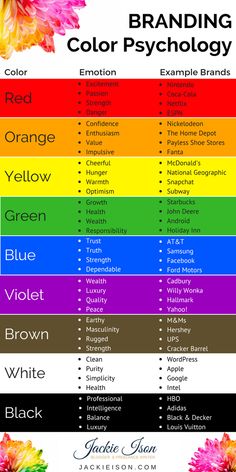 a color scheme with the names of different colors and their meaningss in each section