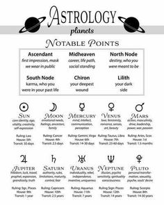 an astrology chart with the names and symbols for each zodiac sign, including planets