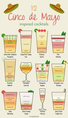 the history of cinco de mayoo cocktails infographed in english and spanish