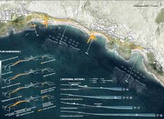 an aerial view of the ocean with yellow arrows pointing to different areas in each direction