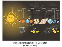 the solar system room decor is shown with stars and planets on it's side