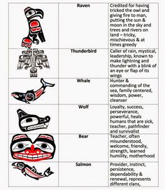 an image of totems and their meanings