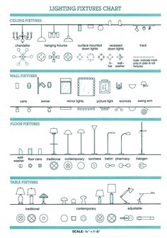 the different types of lighting fixtures chart