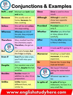 a poster with the words conjunctions and examples