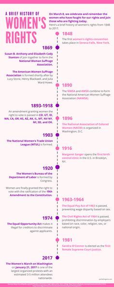 the history of women's rights in america infographical poster, with pink and purple lines