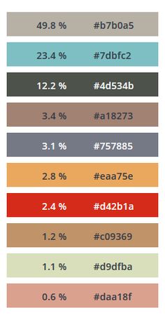 the color chart for different types of paint