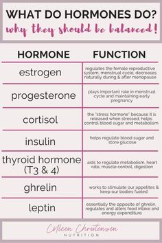 Balance Hormones, Thyroid Hormone