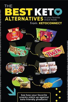 the best keto alternatives from ketoconnect to sweet potato chips