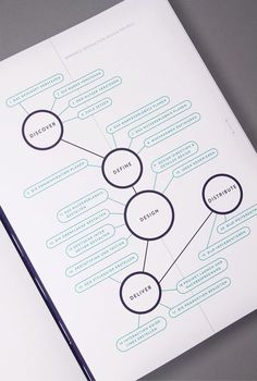 an open book with a diagram on the front and back cover that has circles in it