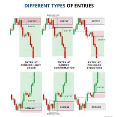 different types of candles and candles on the same candle chart, each with an arrow pointing to