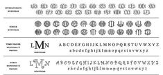 an old fashioned font and numbers set up to spell out the alphabet's letters