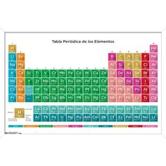 an image of the periodic table of elements with atomic numbers and symbolized symbols on it