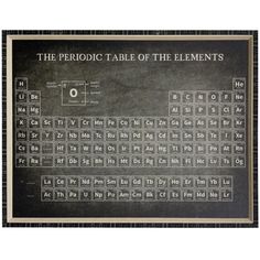 the periodic table of the elements on a blackboard