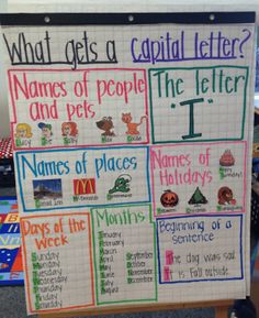 a bulletin board with writing and pictures on it that says what gets capital letter?