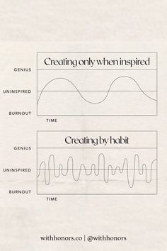 This pin shows two graphs. One shows what it looks like to create only when inspired and the other shows when your create by habit. In The Zone, Flow Design, Creating Memories, Burn Out, Mind Body Soul, Feel Inspired, Self Improvement Tips, Pretty Words, Self Development