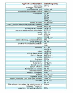 Number Codes, Frequency Healing, Chakra Health, Healing Spirituality, Chronic Obstructive Pulmonary Disease, Element Symbols, Coronary Arteries